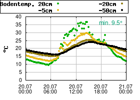 Gnuplot