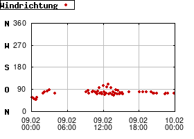 Gnuplot