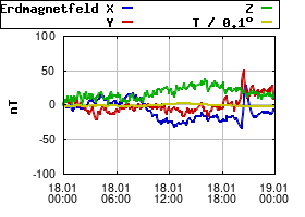 Gnuplot