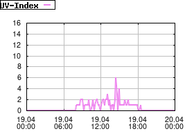 Gnuplot