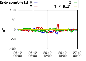 Gnuplot