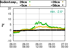 Gnuplot