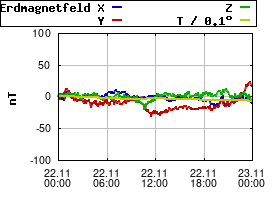 Gnuplot