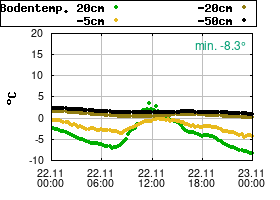 Gnuplot