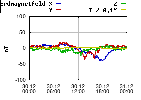 Gnuplot