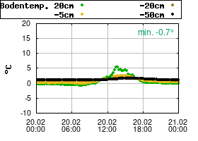 Gnuplot