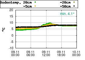 Gnuplot