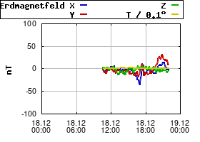 Gnuplot