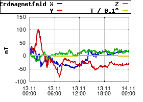 Gnuplot