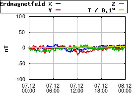 Gnuplot