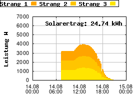 Gnuplot