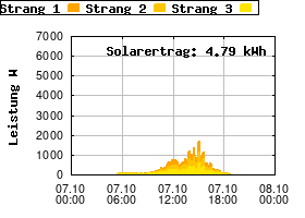 Gnuplot
