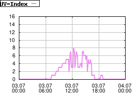 Gnuplot