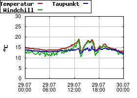 Gnuplot