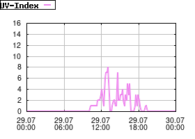 Gnuplot