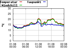 Gnuplot