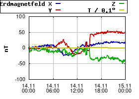 Gnuplot