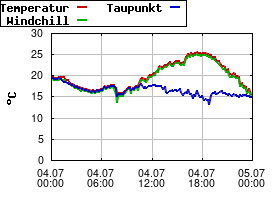 Gnuplot