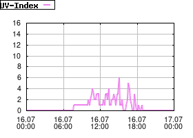 Gnuplot