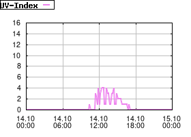 Gnuplot