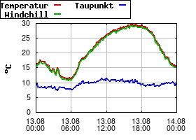 Gnuplot