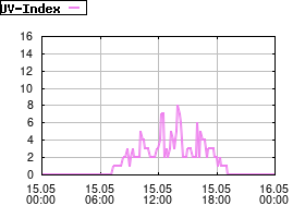 Gnuplot