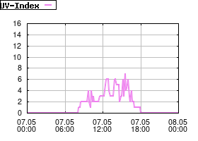 Gnuplot