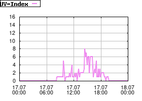 Gnuplot