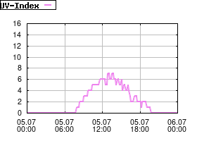 Gnuplot