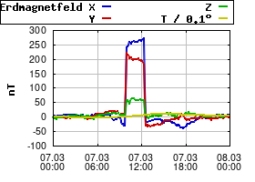 Gnuplot