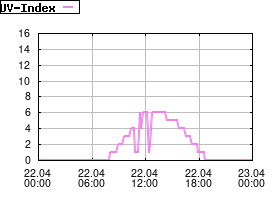 Gnuplot