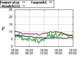 Gnuplot