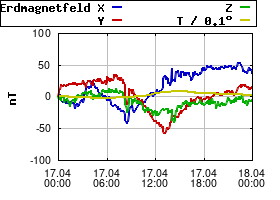 Gnuplot