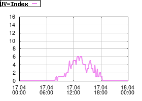 Gnuplot