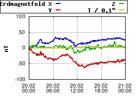 Gnuplot