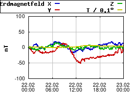 Gnuplot