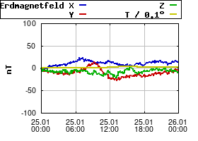 Gnuplot