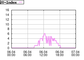 Gnuplot
