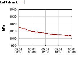 Gnuplot