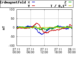 Gnuplot