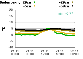 Gnuplot