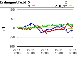Gnuplot