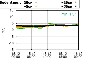 Gnuplot