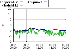 Gnuplot