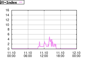 Gnuplot