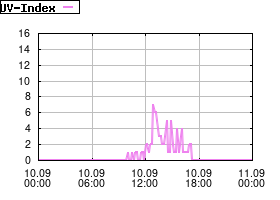 Gnuplot