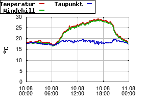 Gnuplot