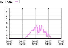 Gnuplot