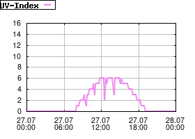 Gnuplot
