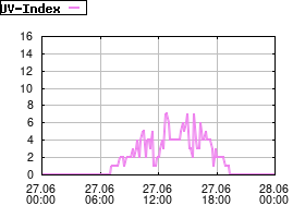 Gnuplot